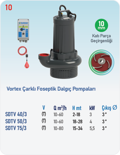 SDTV 40/3