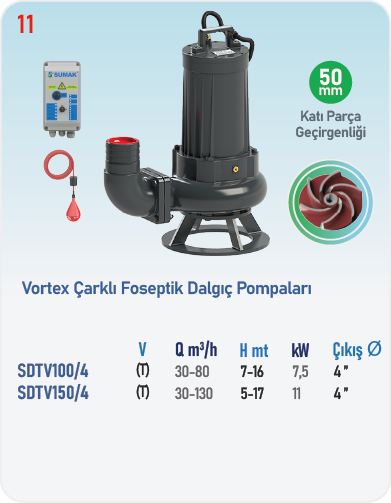 SDTV 100/4