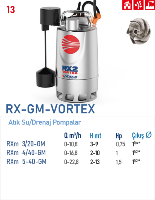 RXm 3/20 - GM