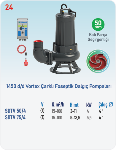 SDTV 50/4