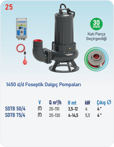 SDTB 50/4