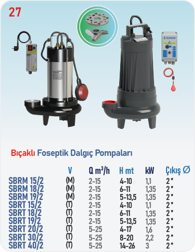 SBRM 15/2