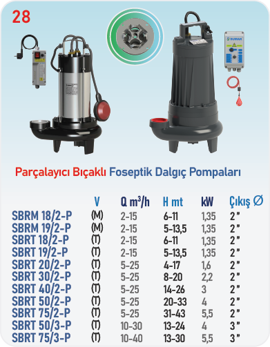SBRM 18/2-P