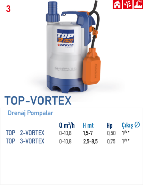 TOP 2 - VORTEX - GM