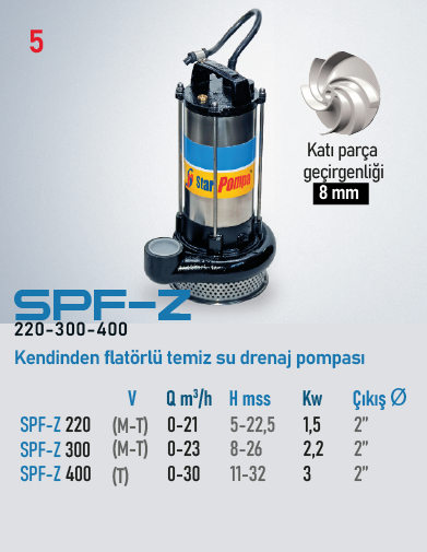 SPF-Z 220 M