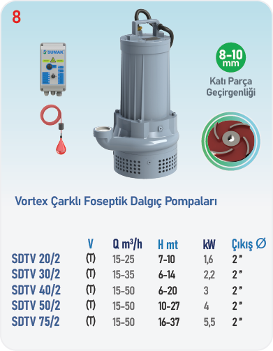 SDTV 20/2