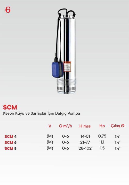 SCM 4